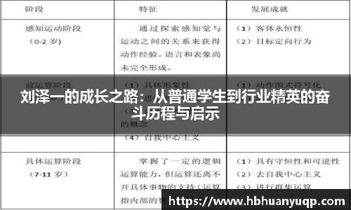 刘泽一的成长之路：从普通学生到行业精英的奋斗历程与启示